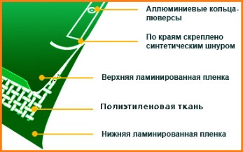 Тент универсальный Тарпаулин 4м*5м=20м2, серый, 150 гр/м2, Planta