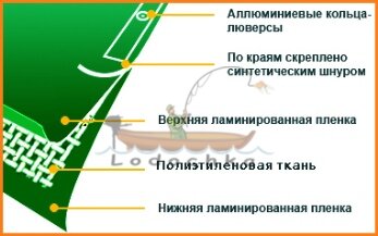 Тент универсальный Тарпаулин 2м*5м=10м2