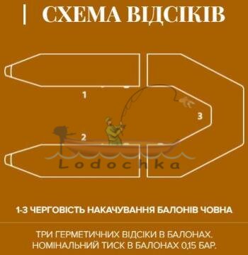 Лодка надувная моторная Kolibri КМ-245 СТАНДАРТ