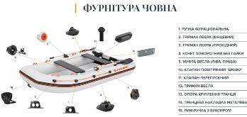 Лодка надувная моторная килевая Kolibri КМ-330DXL с алюминиевым пайолом